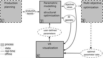BIMFlexi-VR: A Virtual Reality Framework for Early-Stage Collaboration in Flexible Industrial Building Design